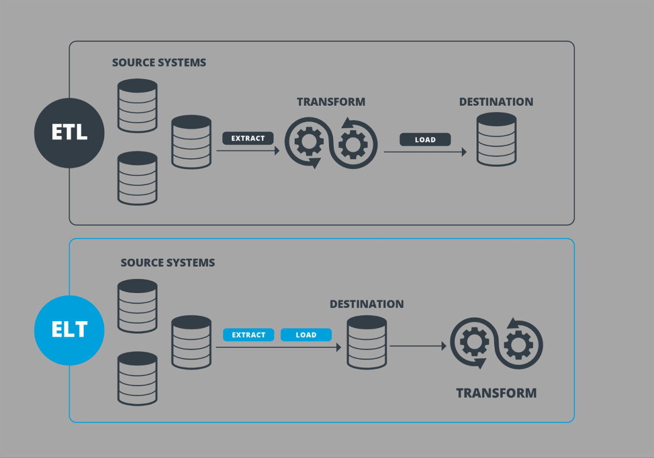 Scaling Your Data: A Deep Dive into Data Climber Platform Integration Services