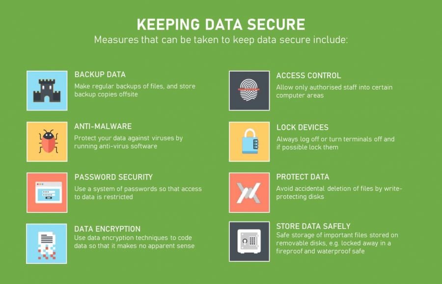 Securing Your Data: Protecting Information Using Data Climber Solutions