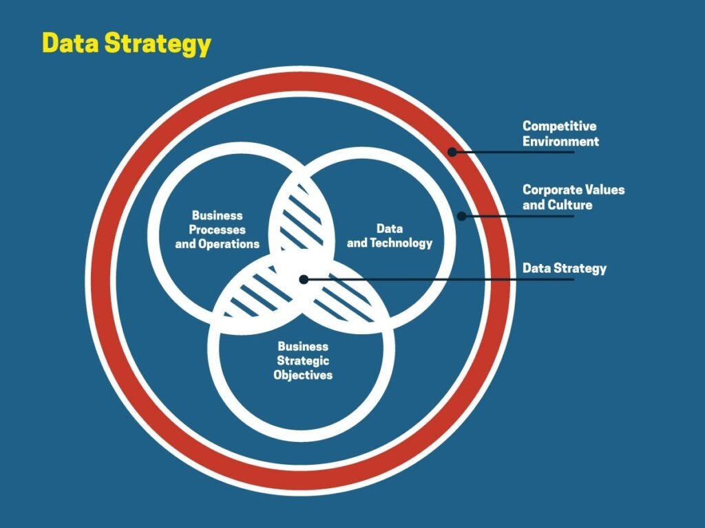 Building a Sustainable Business Strategy with Data Climber: A Guide to Data-Driven Growth and Impact