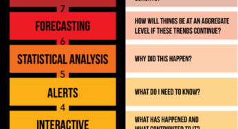 Climbing The Knowledge Ladder: Customized Options For Manufacturing Operations