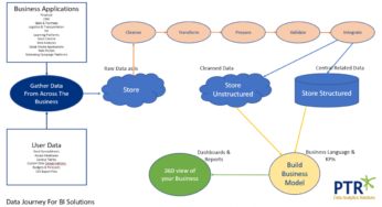 Information Climber: Scaling The Heights Of Information With Platform Consulting
