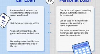 Ought to You Get A Private Mortgage Or Faucet Into Your 401(okay)? A Complete Information To Making The Proper Selection