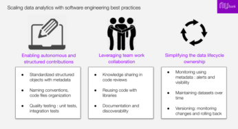 Scaling The Knowledge Summit: A Information To Knowledge Climber Software program Analytics