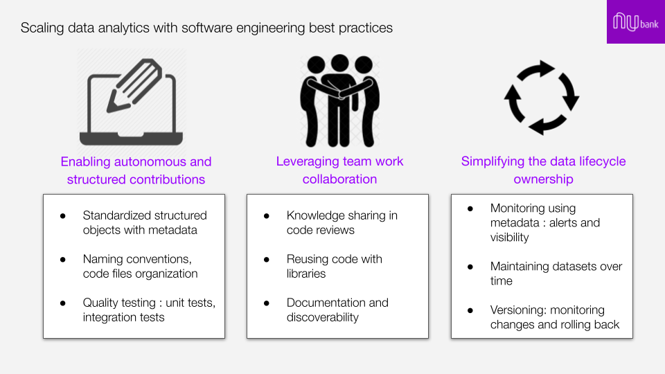 Scaling the Data Summit: A Guide to Data Climber Software Analytics