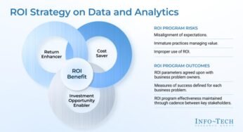 Scaling The Heights Of Knowledge: Investing In Knowledge Climber: ROI Advantages And Implementation Prices