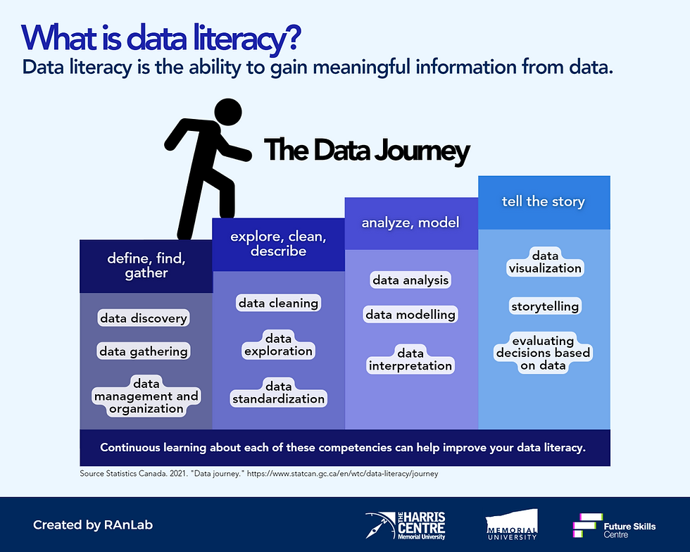 Data Climbers: Scaling Your Data Journey, One Insight at a Time