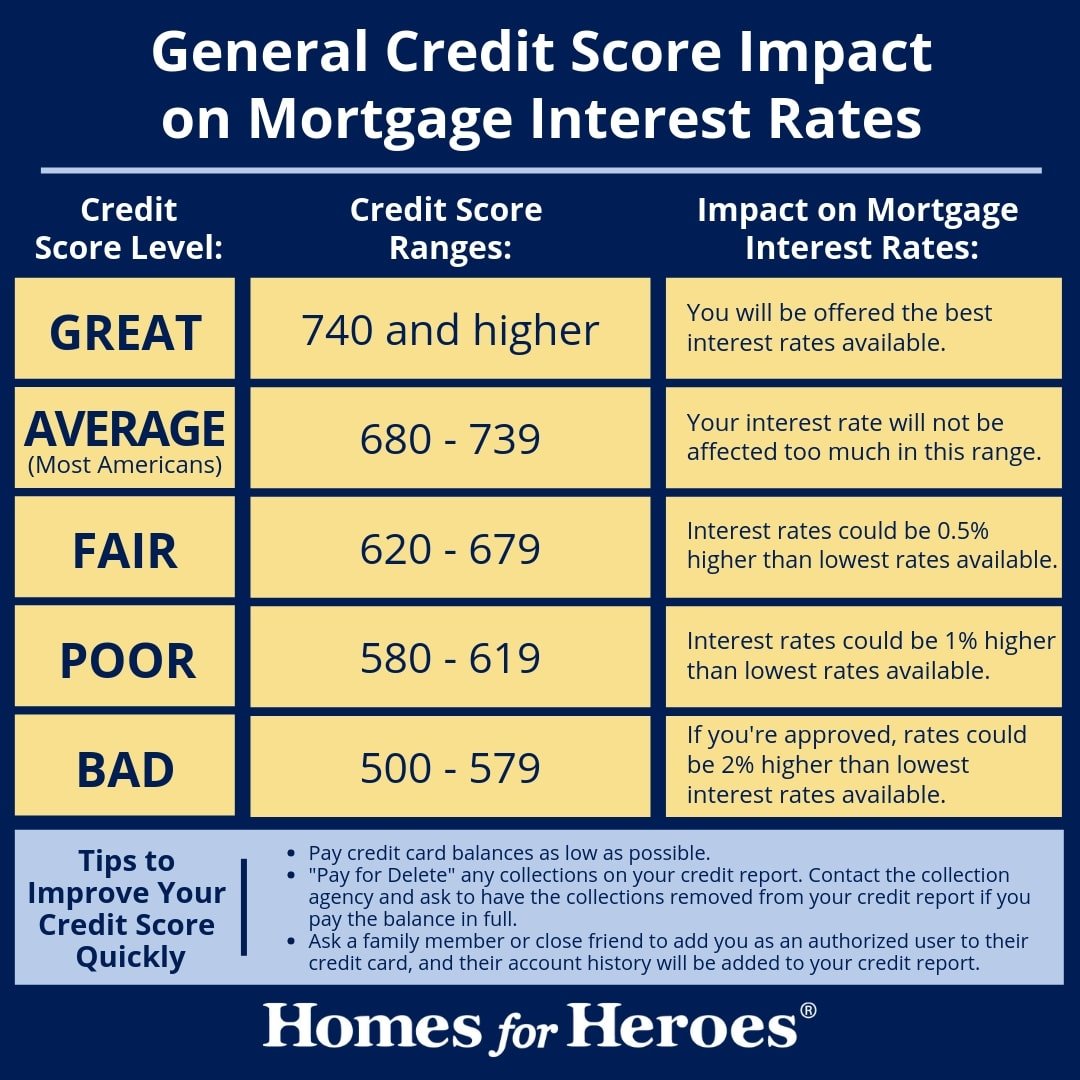 The Impact of Your Credit Score on Your Home Loan: A Comprehensive Guide