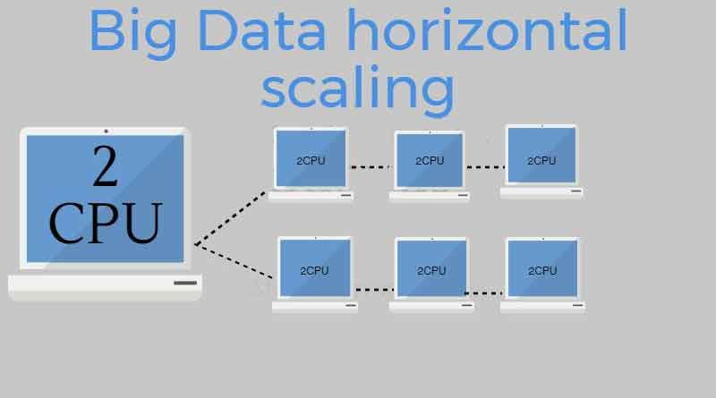 Data Climber: Scaling the Peaks of Big Data