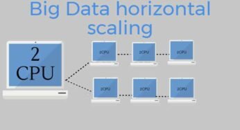 Scaling The Information Summit: A Information To Information Climber Software program For Massive Information