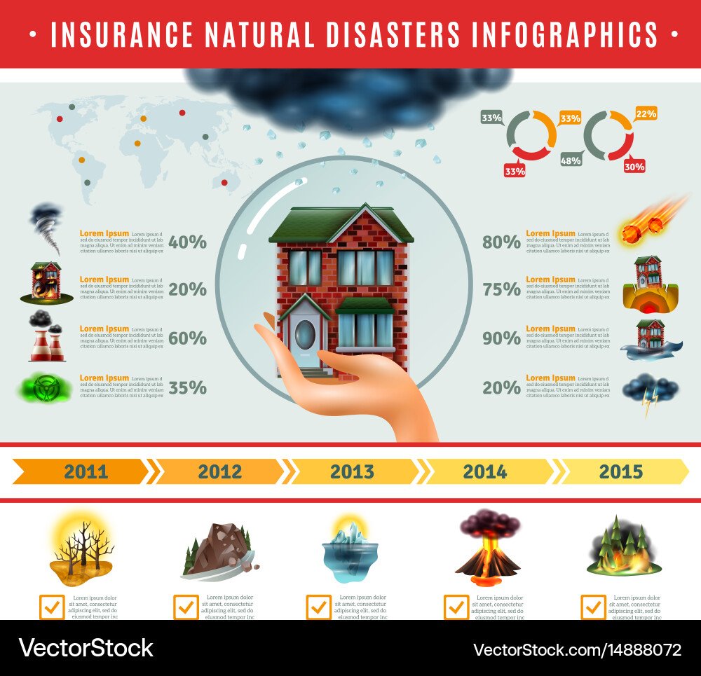 Navigating the Unpredictable: How Business Insurance Protects Against Natural Disasters