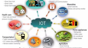 Knowledge Climber And The Web Of Issues (IoT): A Highly effective Mixture