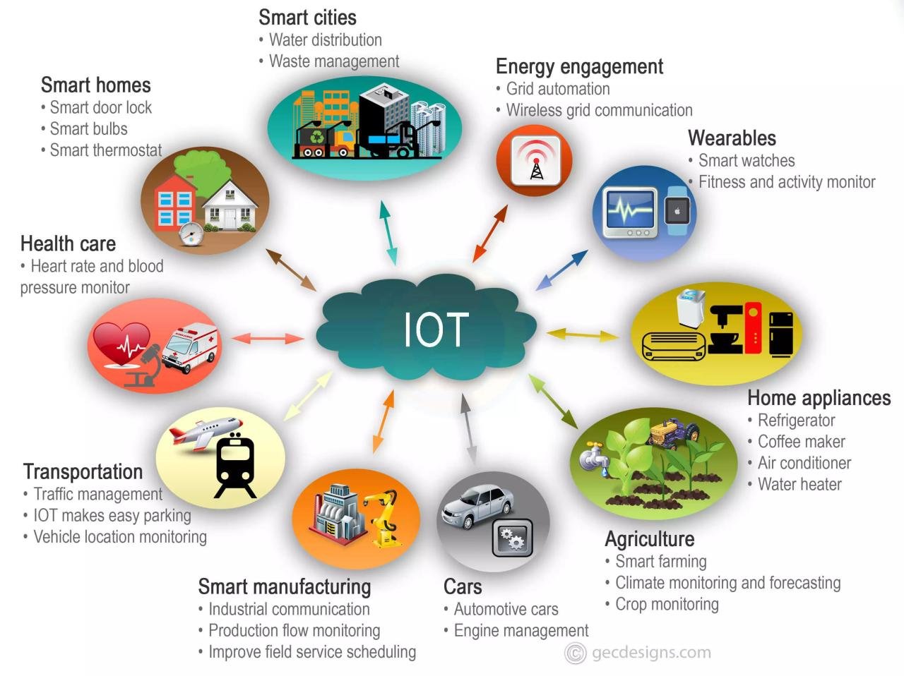 Data Climber and the Internet of Things (IoT): A Powerful Combination