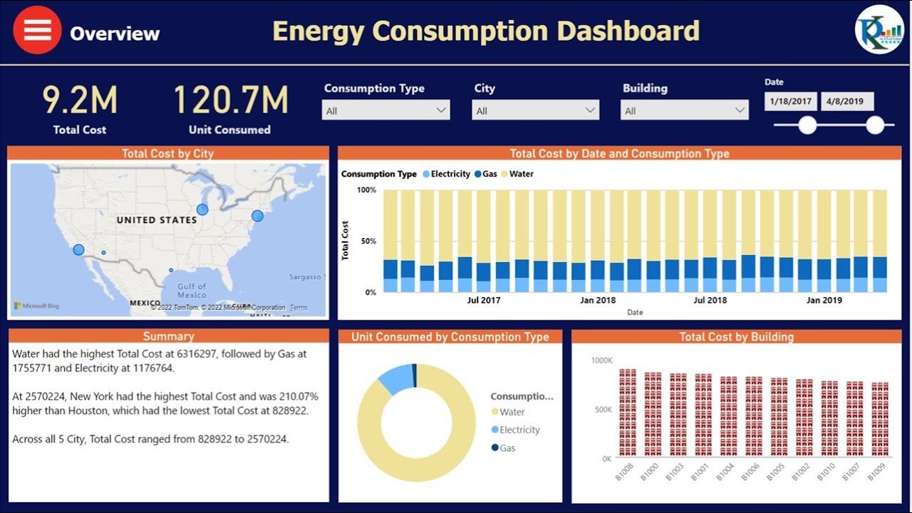 Data Climber for the Energy Sector: Monitoring and Forecasting Consumption