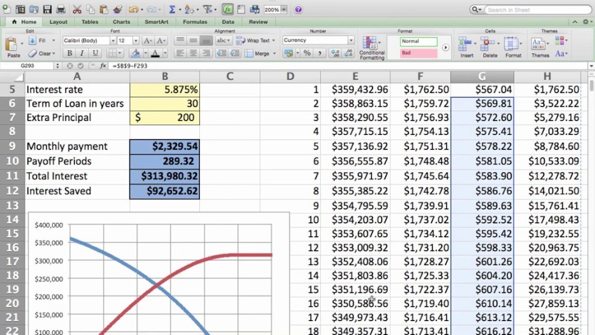 Auto Loan Amortization Explained: What You Need to Know