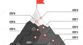 Prime Knowledge Climber Methods For Small Enterprise Development: Scaling The Mountain Of Success