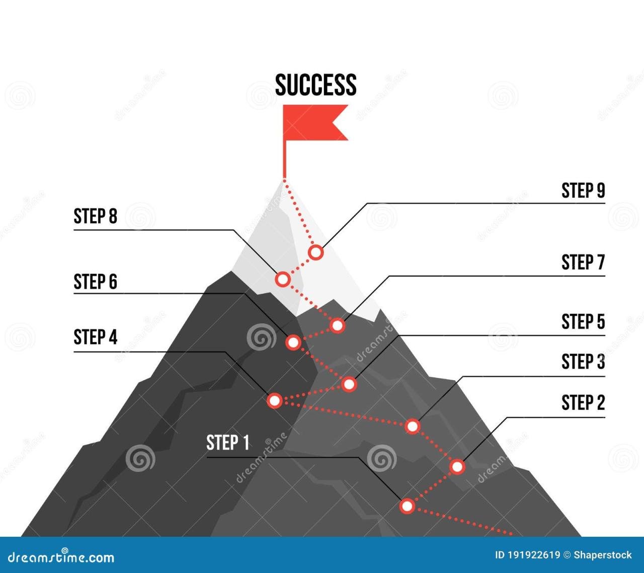 Top Data Climber Techniques for Small Business Growth: Scaling the Mountain of Success