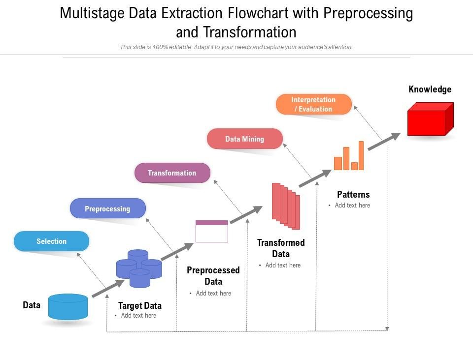 Data Climber: Scaling the Heights of Data Extraction