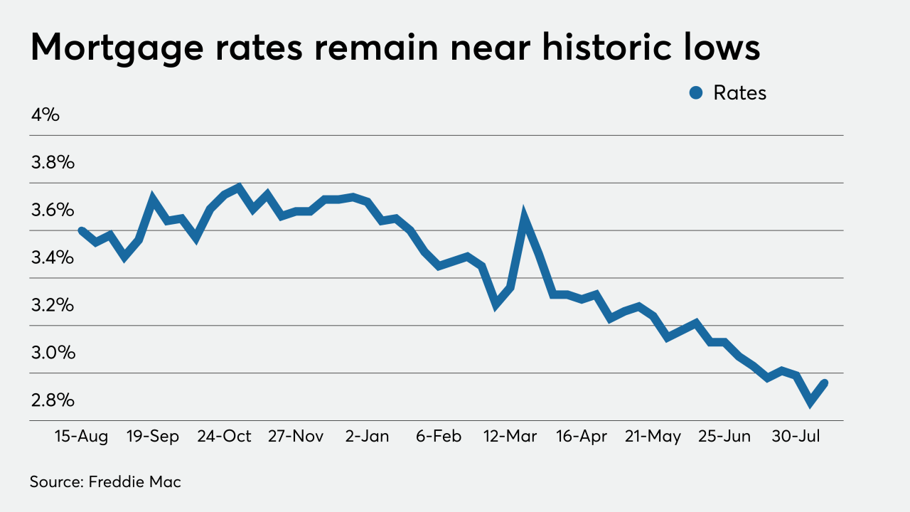 2024 Mortgage Forecast: Will Rates Go Down? Navigating the Uncertain Waters