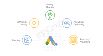 Scaling Your Advertising and marketing Success: A Complete Information To Knowledge Climber For Marketing campaign Optimization
