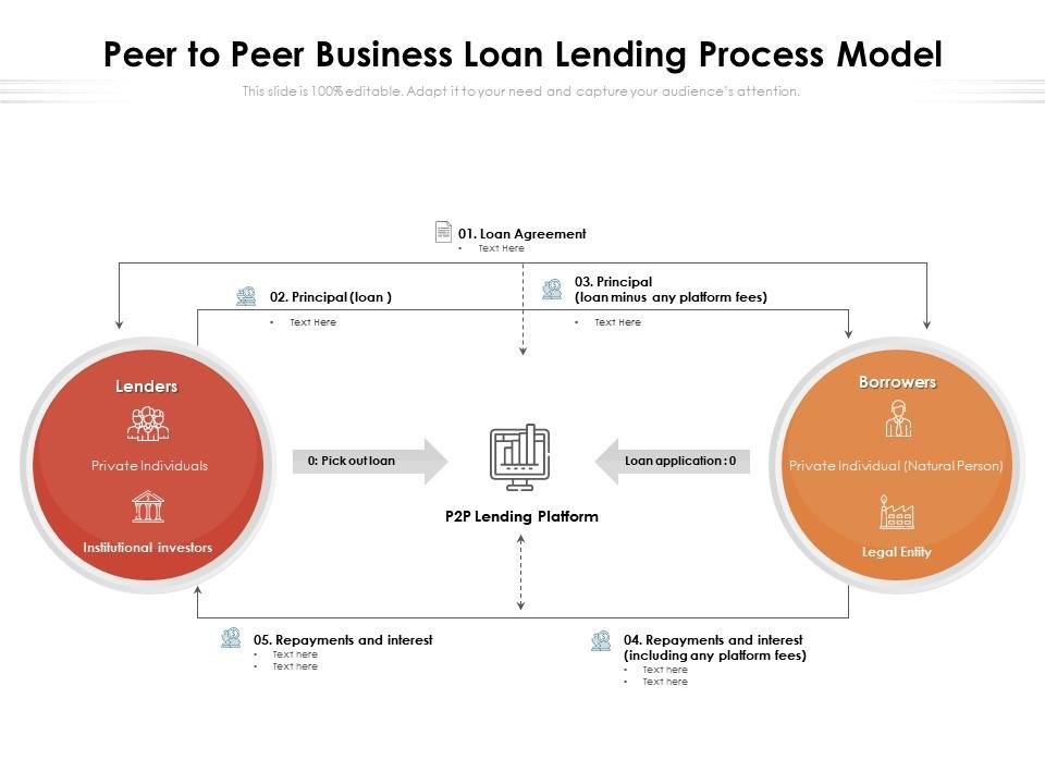 Unlocking Growth: The Best Peer-to-Peer Business Loans of 2024