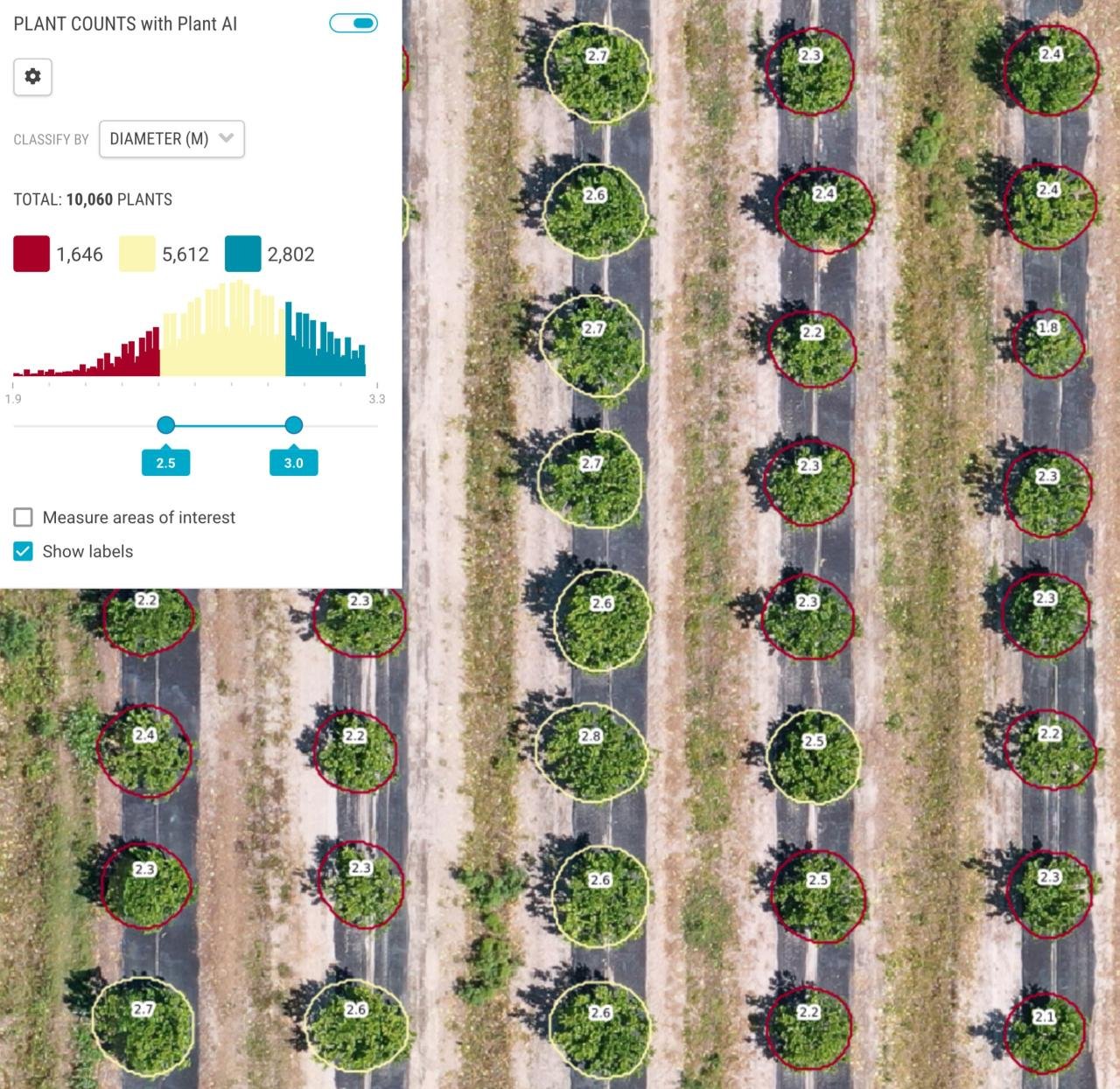 Data Climber for Agriculture: Monitoring Crop Performance and Yields