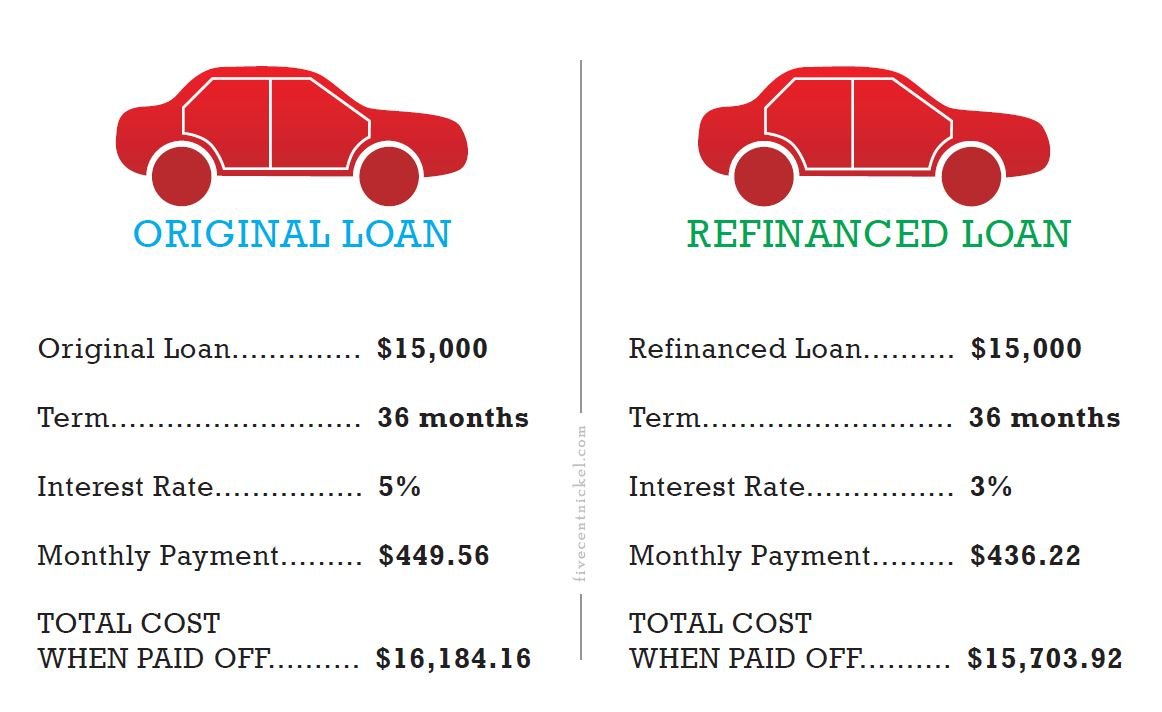 Refinancing Your Car Loan with Bad Credit: A Guide to Lower Payments and Better Rates