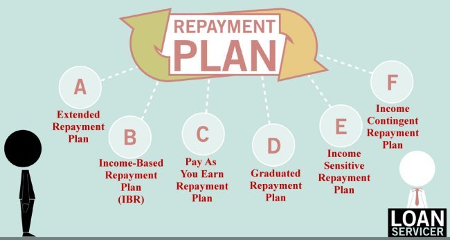 Personal Loan Repayment Plans: What Are Your Options? Navigating the Path to Financial Freedom