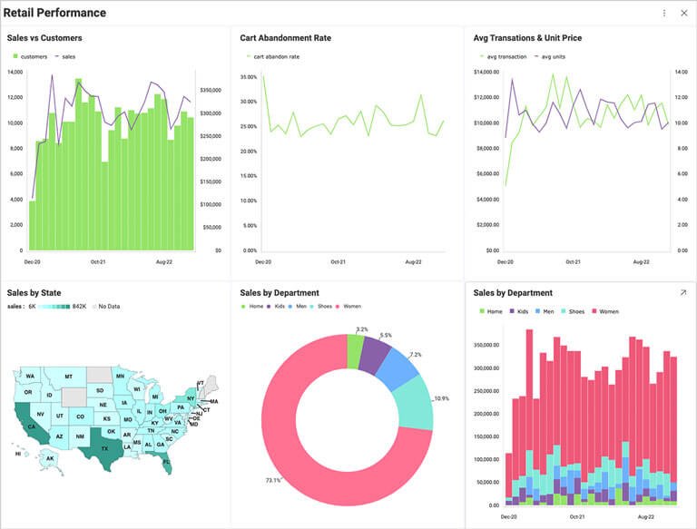 How Data Climber Supports Retail Expansion: New Market Analysis Tools