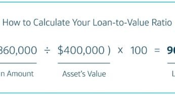 Decoding The Mortgage-to-Worth Ratio: How It Impacts Your Mortgage Phrases