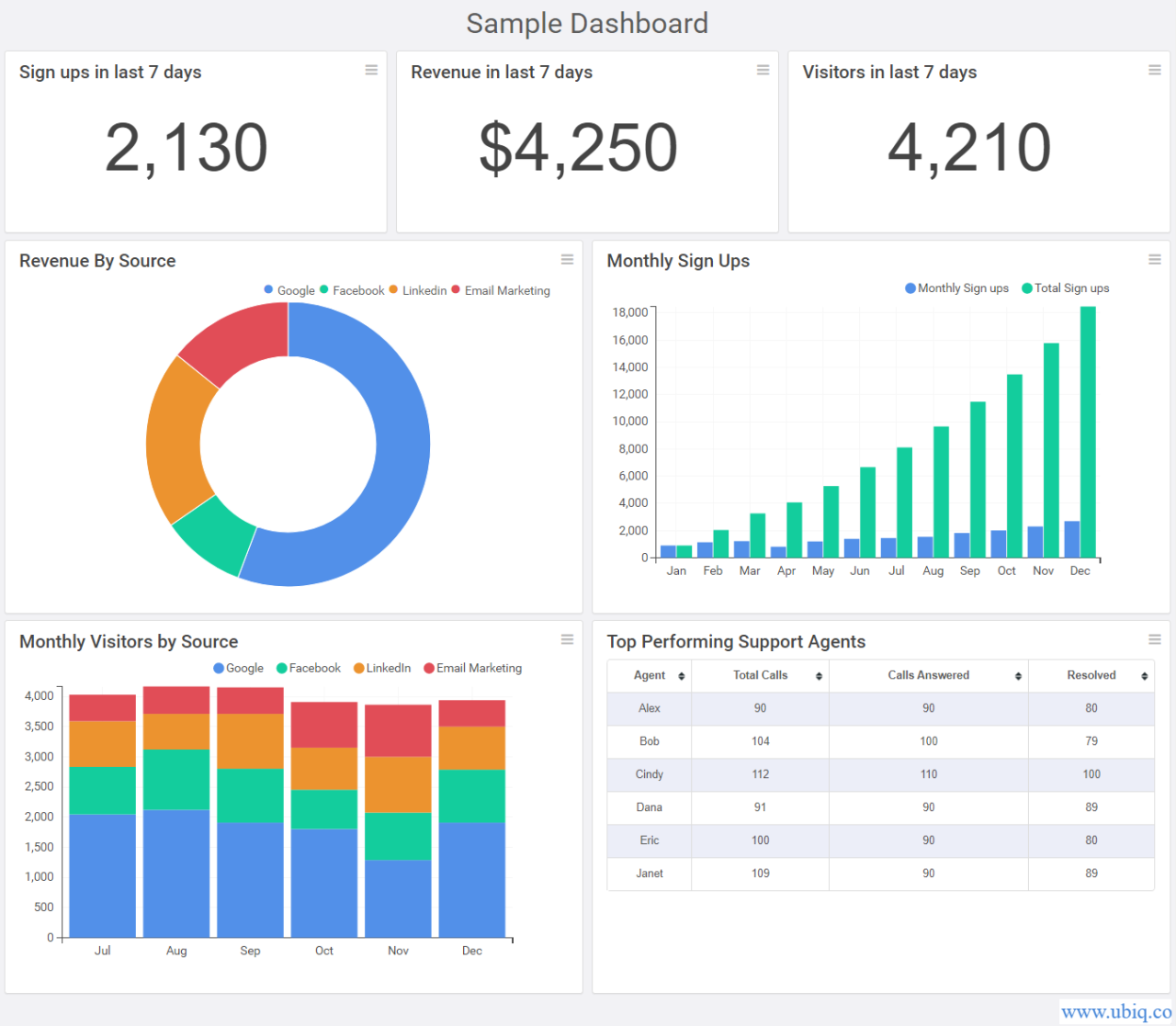 Customizing Your Data Climber Dashboard for Maximum Impact: A Journey to Insightful Visualization