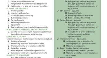 Navigating The SBA 7(a) Mortgage: A Complete Information To Qualification