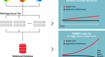 Scaling Up Your Information Sport: A Deep Dive Into Information Climber’s Cloud Information Analytics