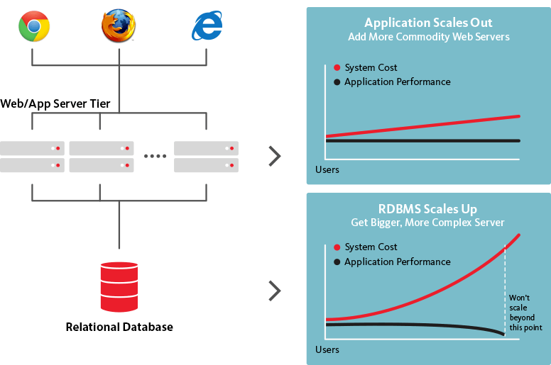 Data Climber: Scaling the Heights of Database Analytics