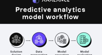 Unleashing The Energy Of Prediction: A Information To Constructing Predictive Fashions With Information Climber Analytics