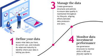 Climbing The Information Mountain: How Information Climber Analytics Can Gas Your Enterprise Intelligence