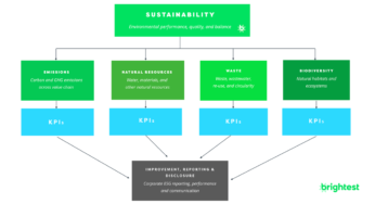 Scaling The Heights Of Sustainability: Utilizing Information Climber For Environmental Monitoring And Initiatives