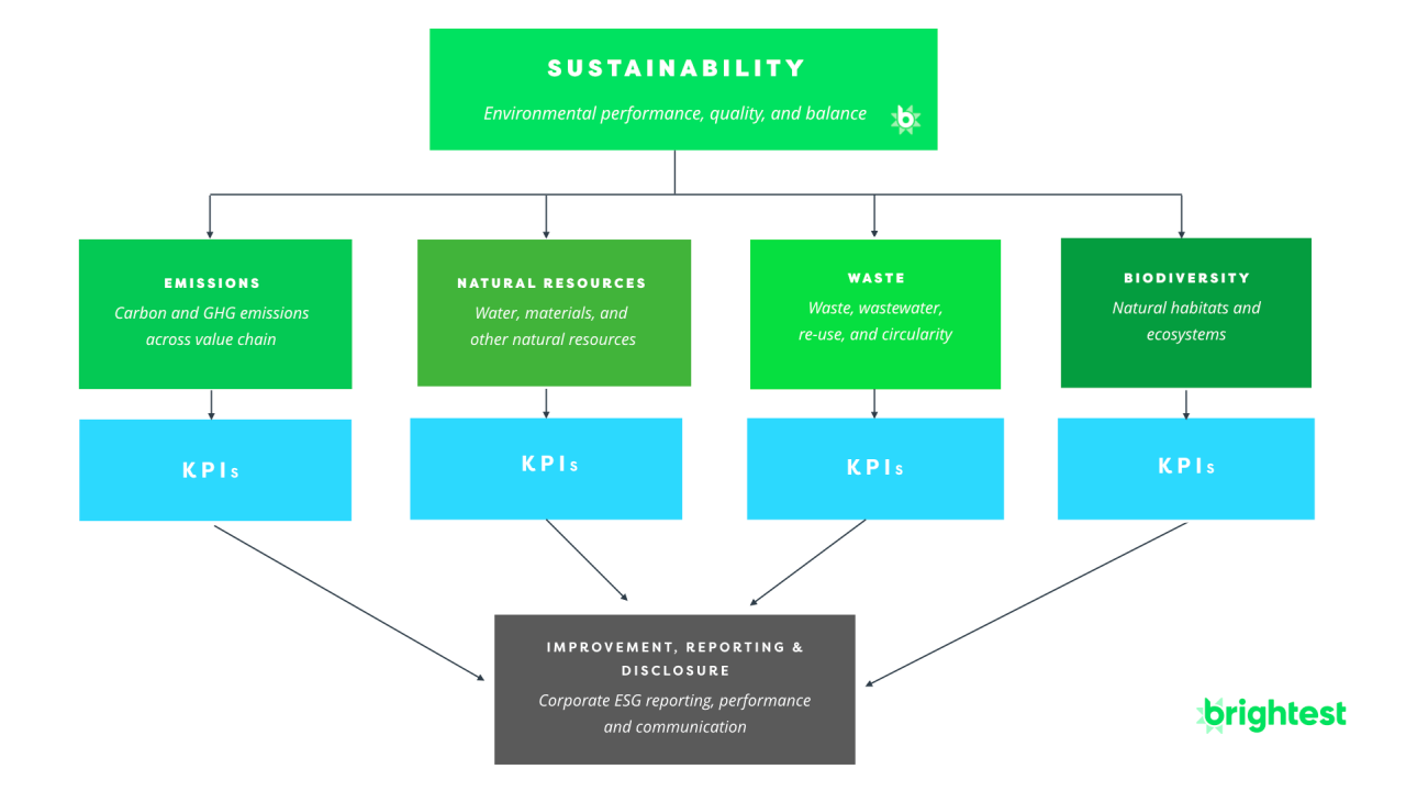 Scaling the Heights of Sustainability: Using Data Climber for Environmental Monitoring and Initiatives