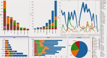 “Evaluating Knowledge Climber And Tableau: Selecting The Proper BI Instrument”