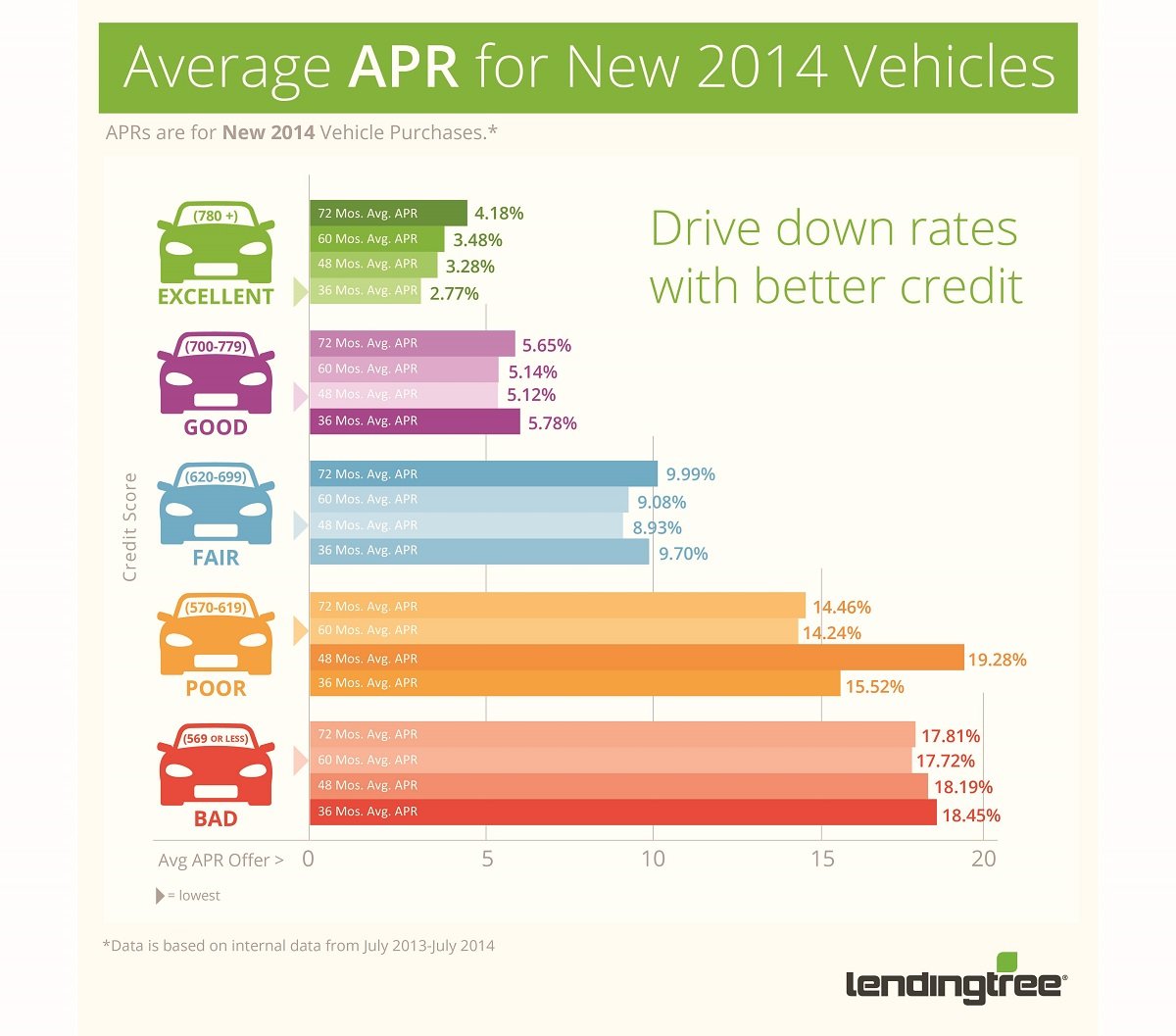 How Your Credit Score Impacts Your Auto Loan Interest Rate: A Guide to Saving Big