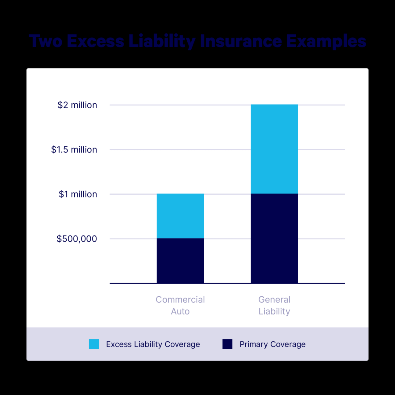 What is Excess Liability Insurance and How Does It Work?