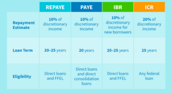 Earnings-Pushed Reimbursement Plans Defined: Which One Is Proper For You?