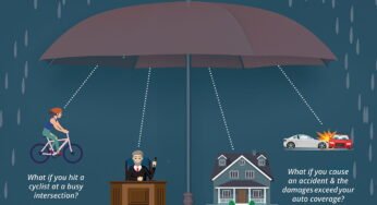 Past Your Fundamental Protection: Understanding Umbrella Legal responsibility Insurance coverage And Why You May Want It