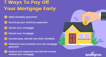 Unlock Monetary Freedom: Ideas For Paying Off Your Mortgage Early