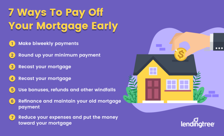 Unlock Financial Freedom:  Tips for Paying Off Your Mortgage Early