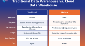 “Information Climber Vs. Conventional Information Warehousing: Which Is Proper For You?”