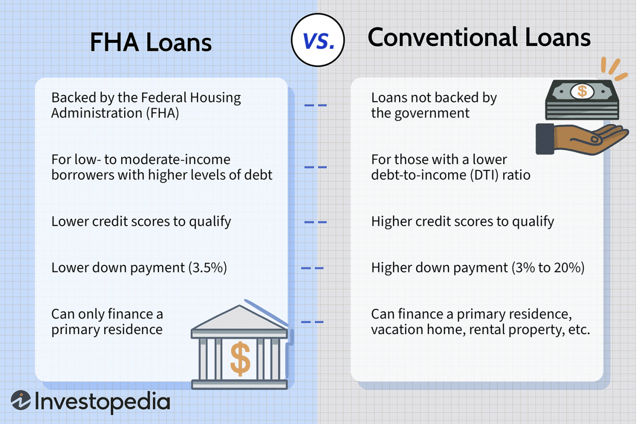 FHA vs Conventional Loans: Pros and Cons Explained
