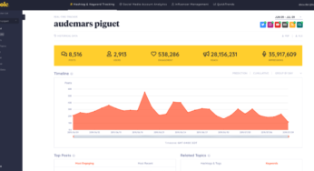 Climbing The Knowledge Mountain: Integrating Knowledge Climber With Social Media Analytics Instruments