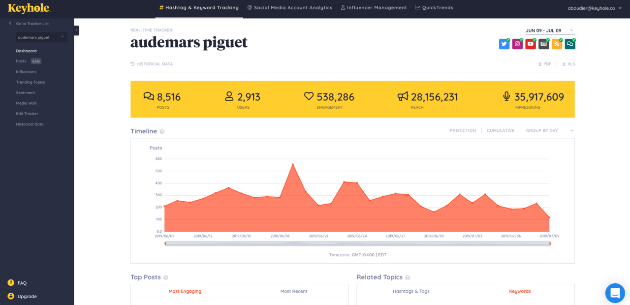 Climbing the Data Mountain: Integrating Data Climber with Social Media Analytics Tools