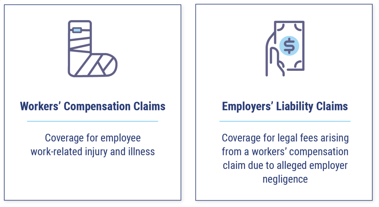 Workers' Compensation vs. Employer’s Liability Insurance