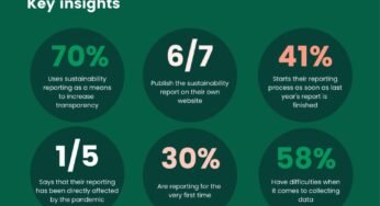 The Position Of Knowledge Climber In Environmental And Sustainability Reporting: Scaling The Peaks Of Transparency
